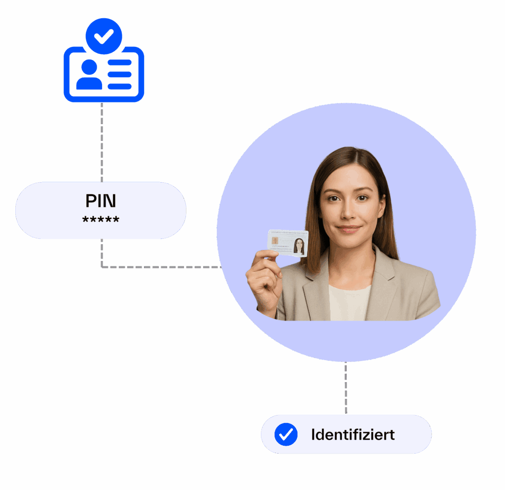 image 4 - Ident Solution - Regpit