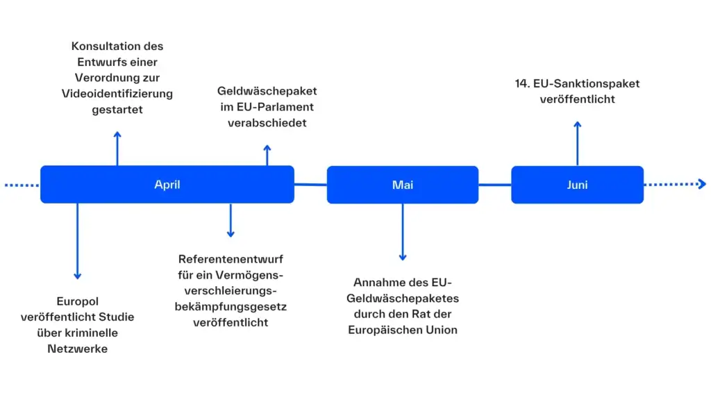 2 quartal 2600x1462 1 - Geldwäscheprävention 2024: Regpits Jahresrückblick - Regpit