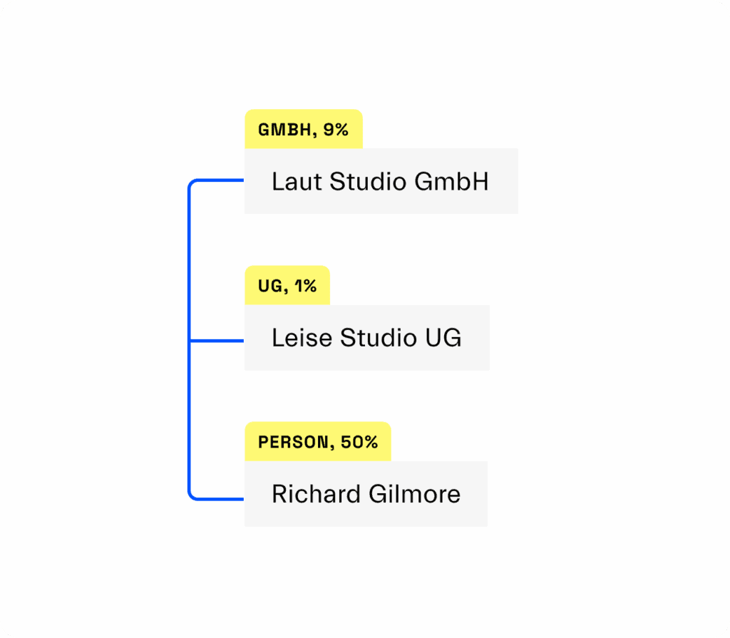 Frame 2309247 - KYC/KYB-Software - Regpit