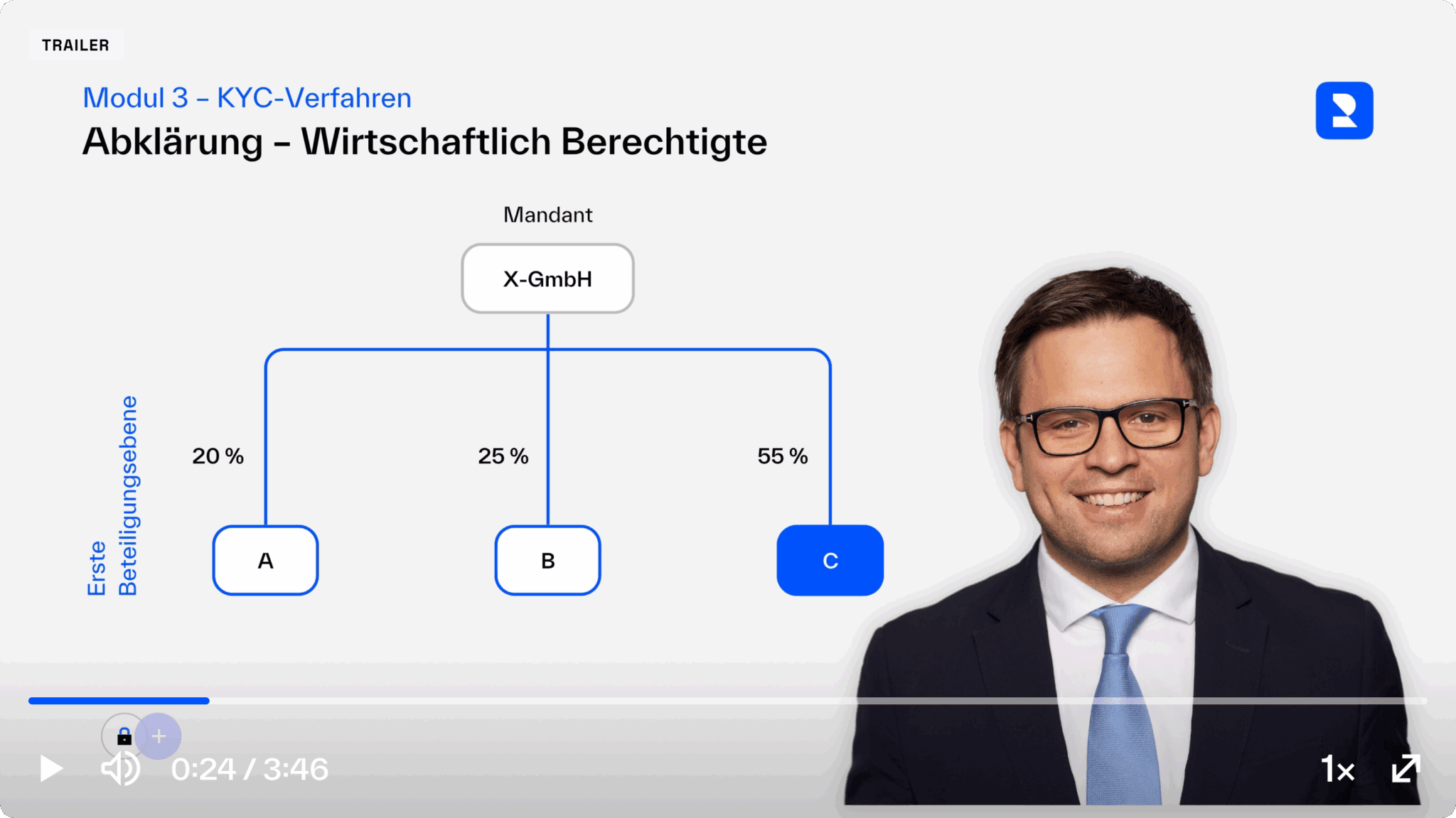 Rectangle - e-Learning - Regpit