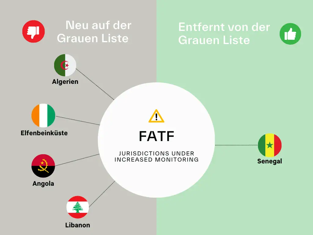 grafiken gwg 5 2600x1950 1 - FATF Plenarversammlung Oktober - Regpit