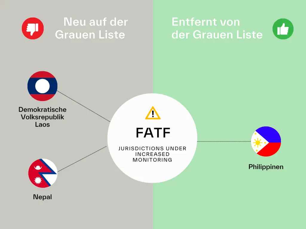 graue liste fatf februar 2025 2600x1950 1 - FATF Plenarversammlung Februar 2025 - Regpit