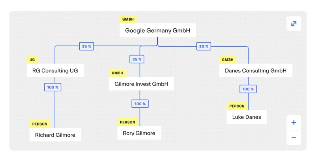 1BEFDAD7 75A2 4105 B263 FB58A3C5EB45 1 201 a - Ermittlung wirtschaftlich Berechtigter - Regpit