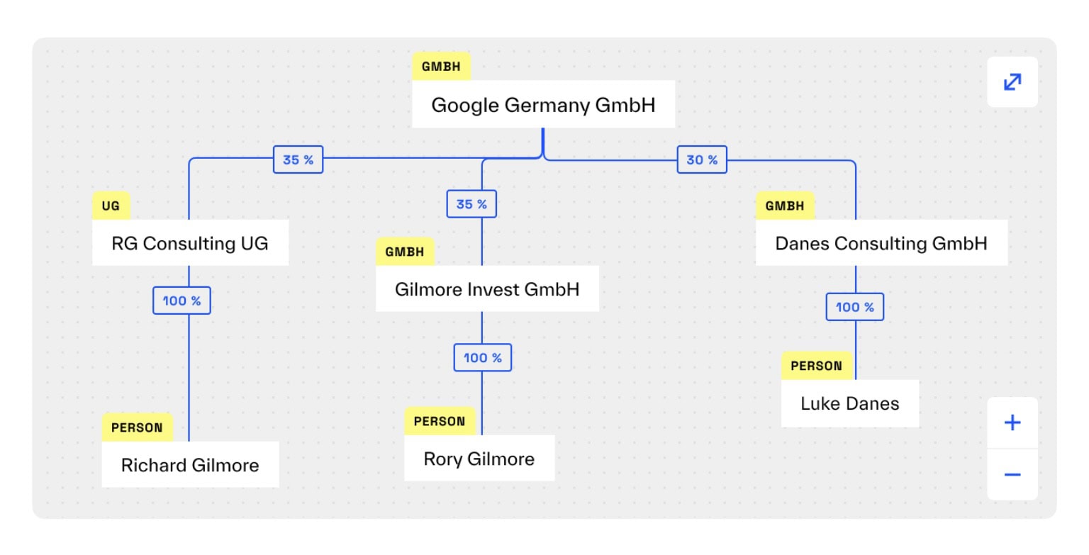 1BEFDAD7 75A2 4105 B263 FB58A3C5EB45 1 201 a - Identification of beneficial owner - Regpit