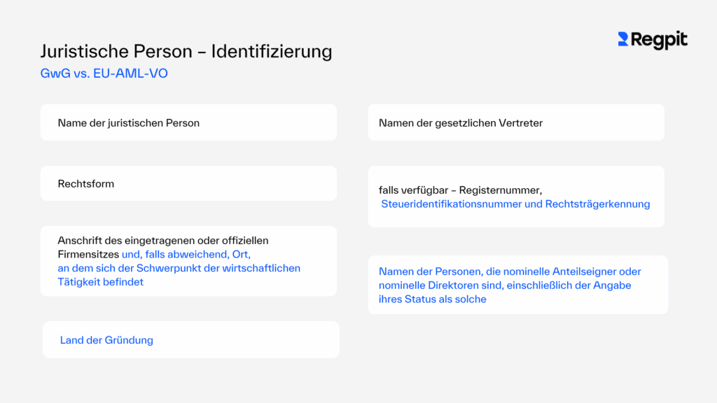 Identifizierung Juristische Person GwG vs EU AML VO - Kundenidentifizierung: Künftig zu erhebende Daten nach der EU-AML-VO - Regpit