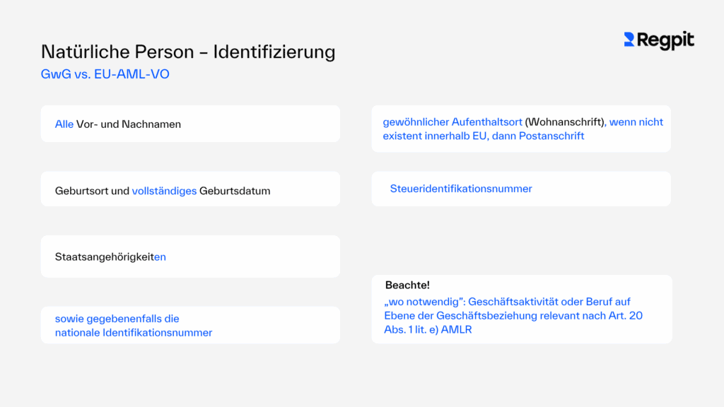 Identifizierung natuerlicher Person GwG vs EU AML VO - Kundenidentifizierung: Künftig zu erhebende Daten nach der EU-AML-VO - Regpit