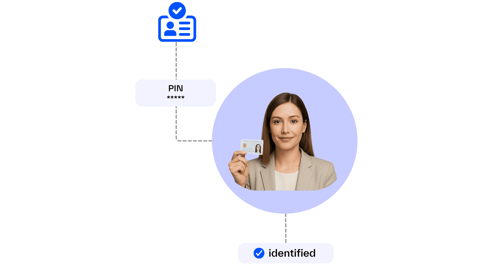 image 4 - Ident Solution - Regpit