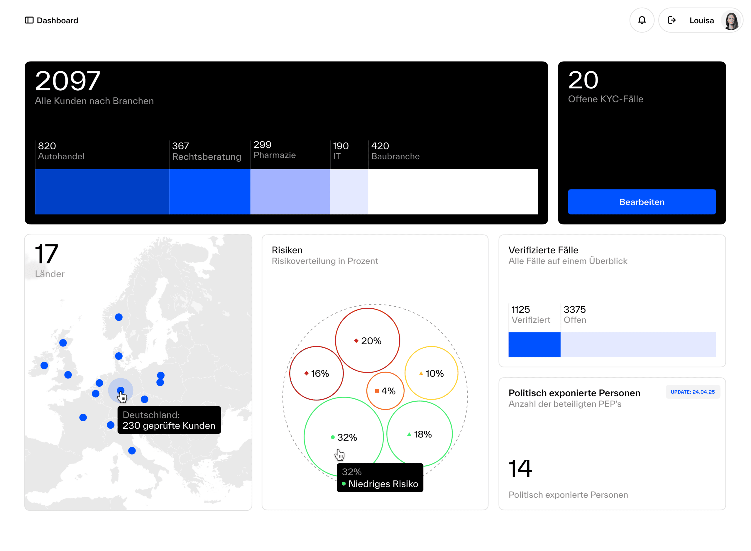Regpit Dashboard Mockup